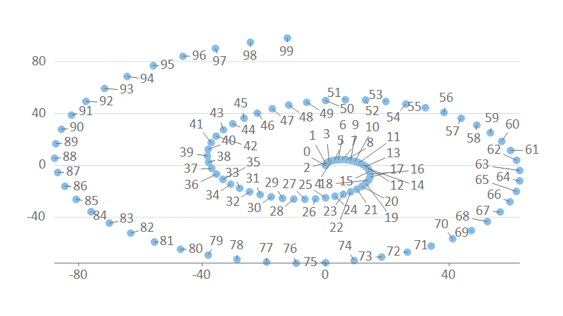 WinForms Data Labels