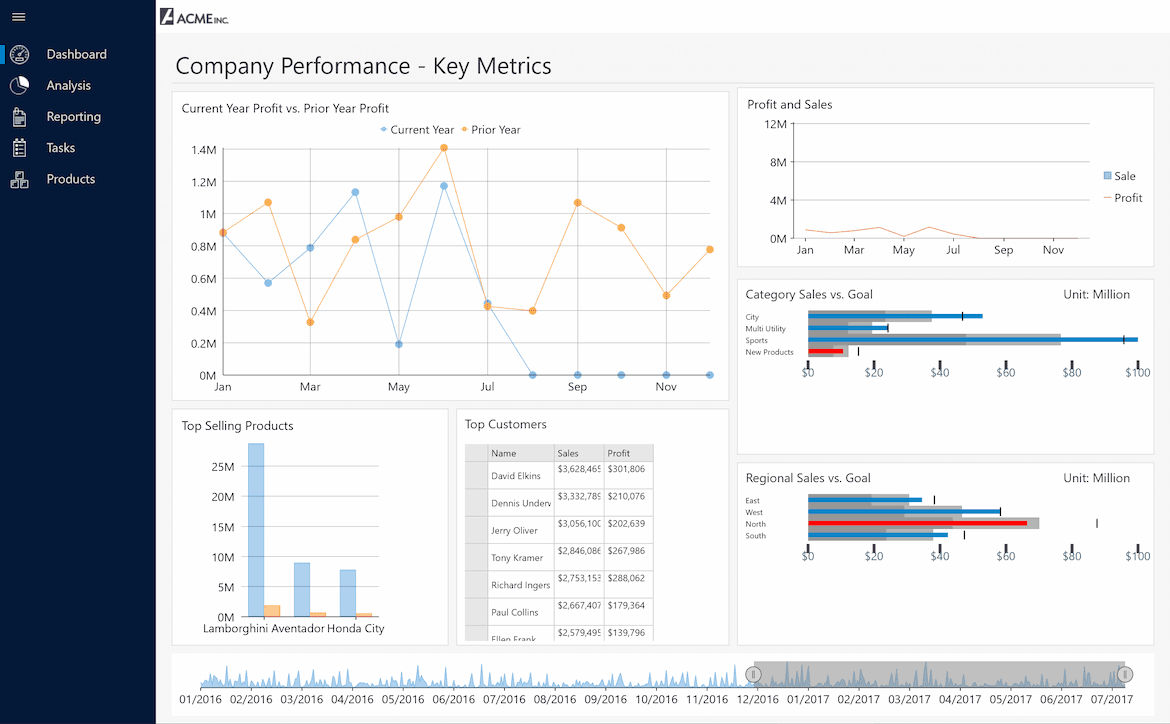 UWP dashboard