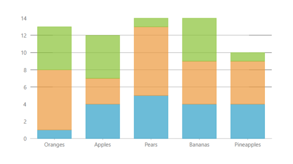 JavaScript Column Stacked Data Chart