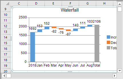 .NET Spreadsheet Charts