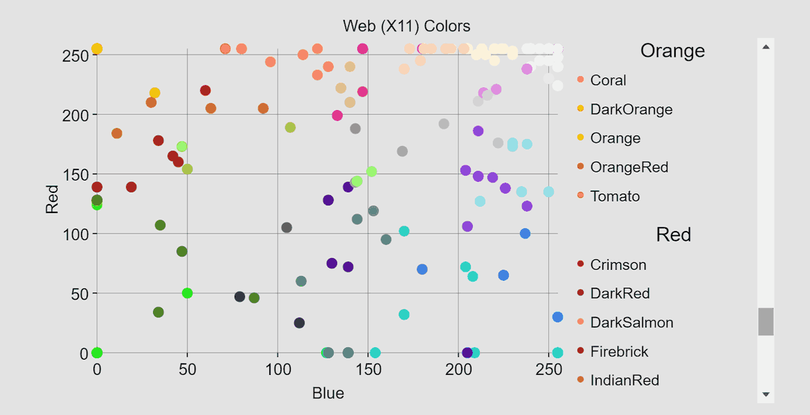 Blazor Chart Legend