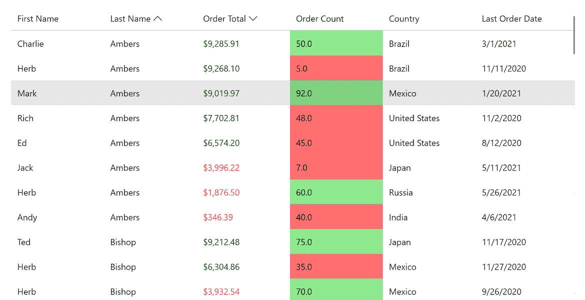 WinUI Datagrid Format