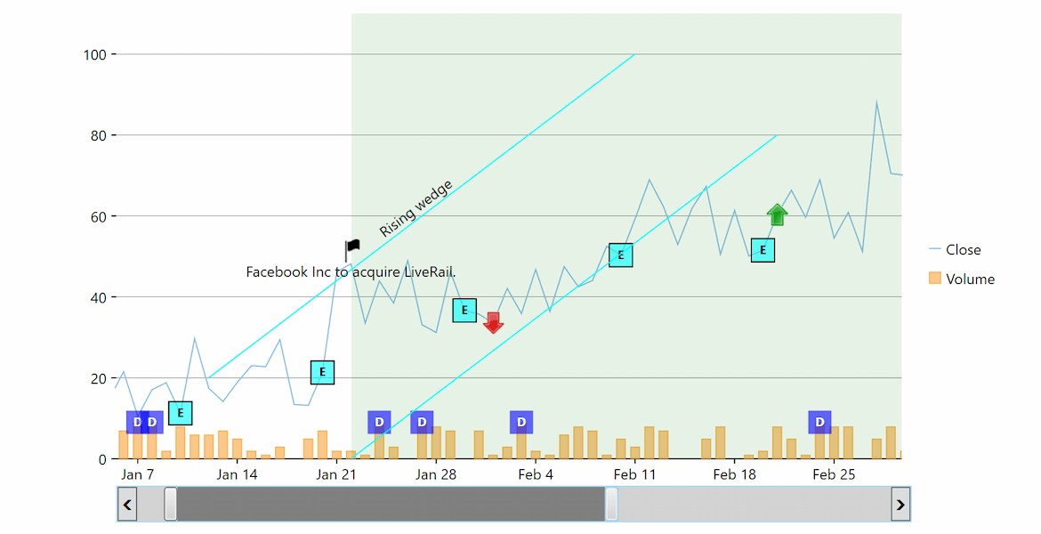 WPF Chart Annotations