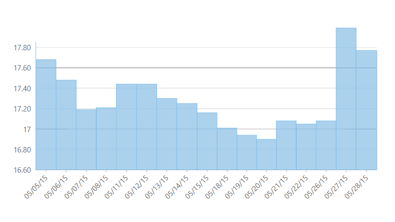 Column Volume