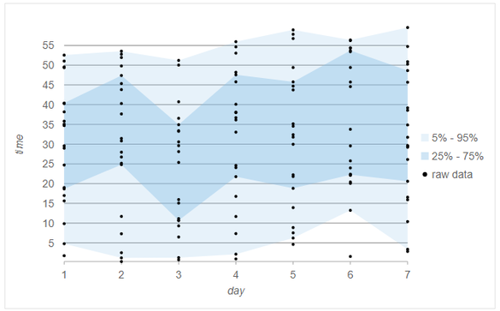 Wijmo FlexChart Range Area Chart