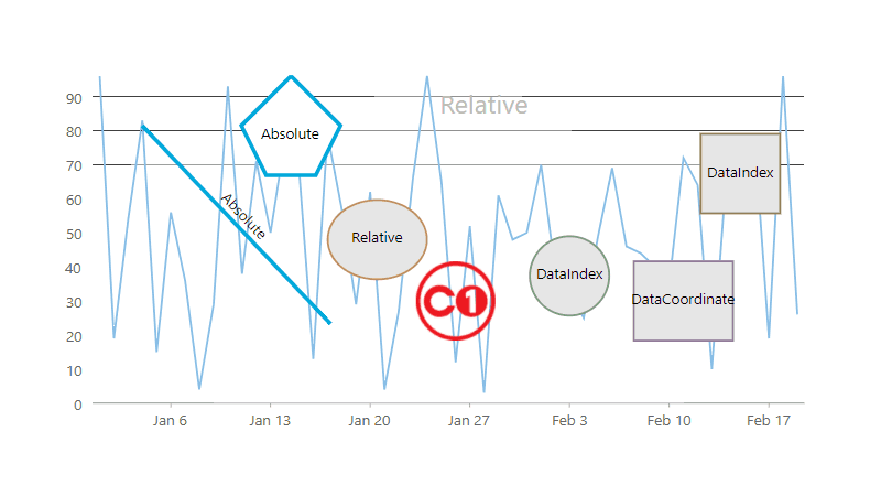 ASP.NET MVC Chart Annotations