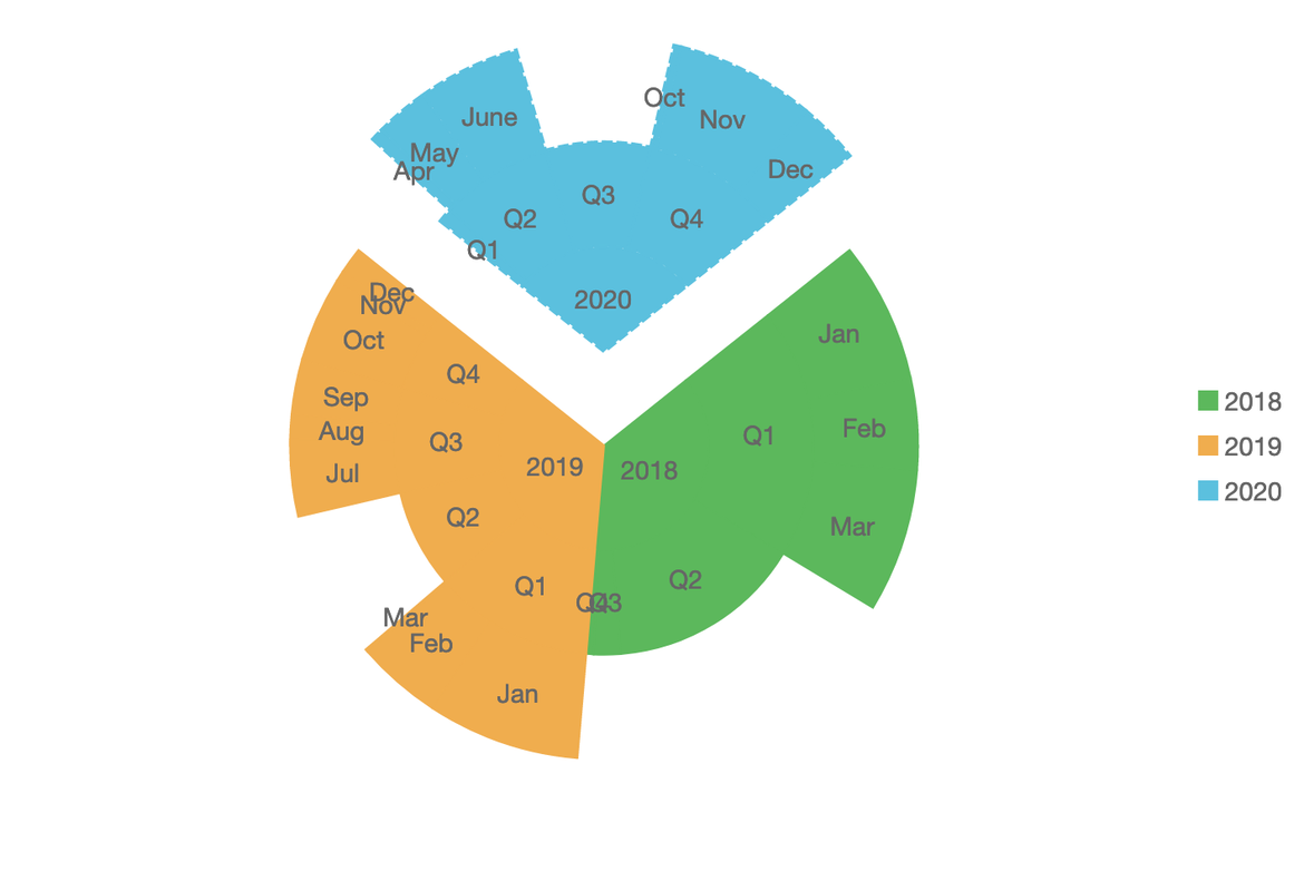 JavaScript Sunburst Chart