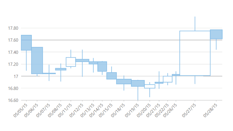 Candle Volume