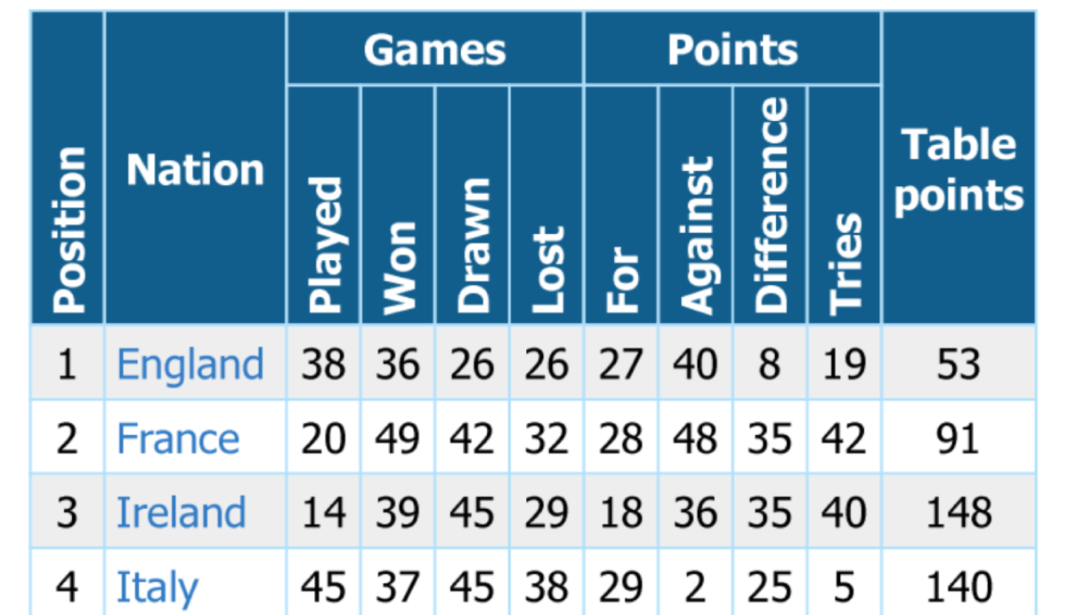 Programmatically Create Tables with Complex Layouts using C# and VB.NET