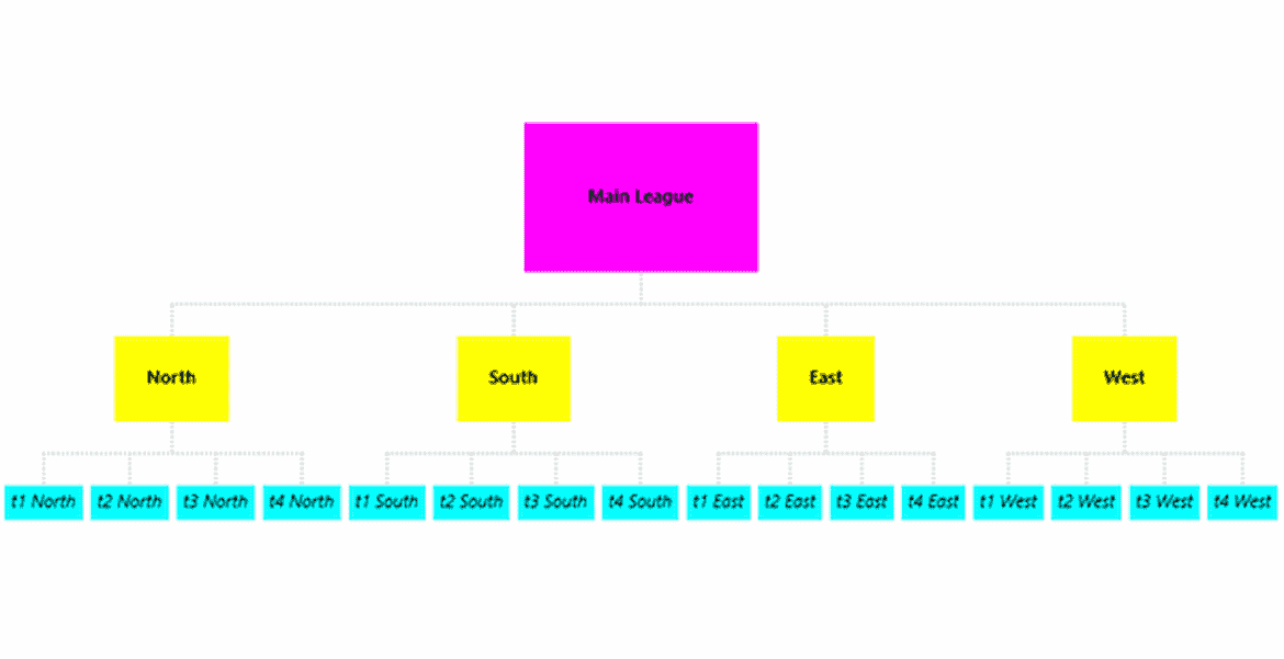 WPF Organization Chart Control