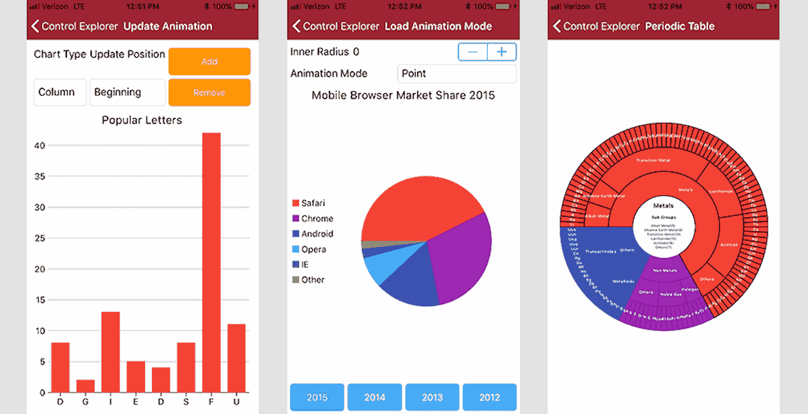 Xamarin Charts