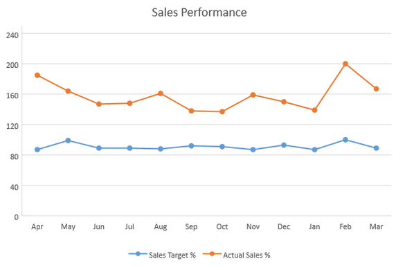 JavaScript Stacked Line Chart with Markers