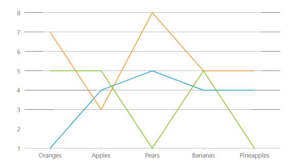 JavaScript Line Chart