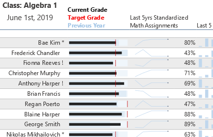 Vue Sparklines