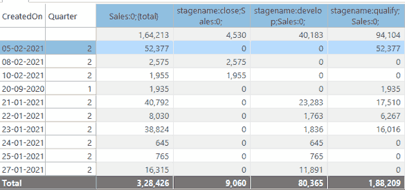 Import Dynamics 365 Data