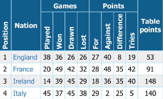 Create Images with Complex Table Layouts in C# .NET Applications 