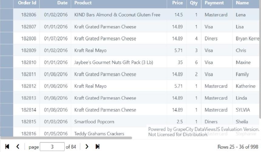 DataViews supports local data or server side pagination.