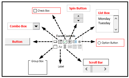 Spread.NET's new Form Controls