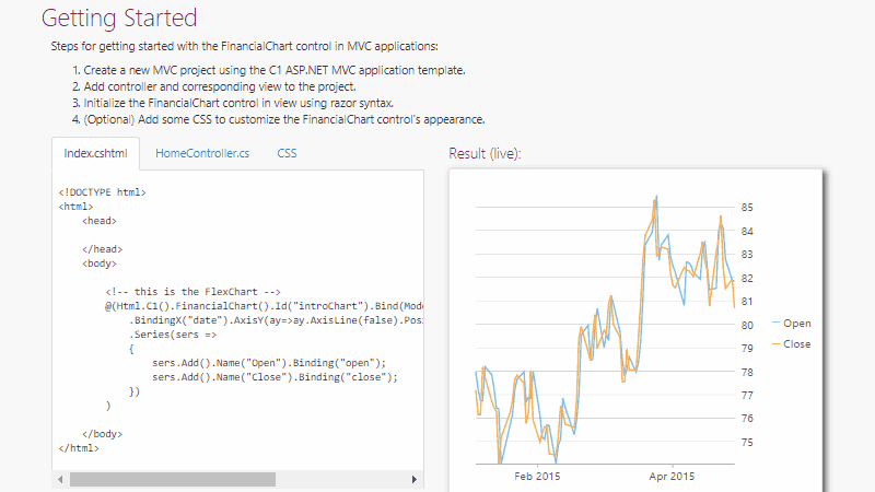 ASP.NET MVC FinancialChart 101