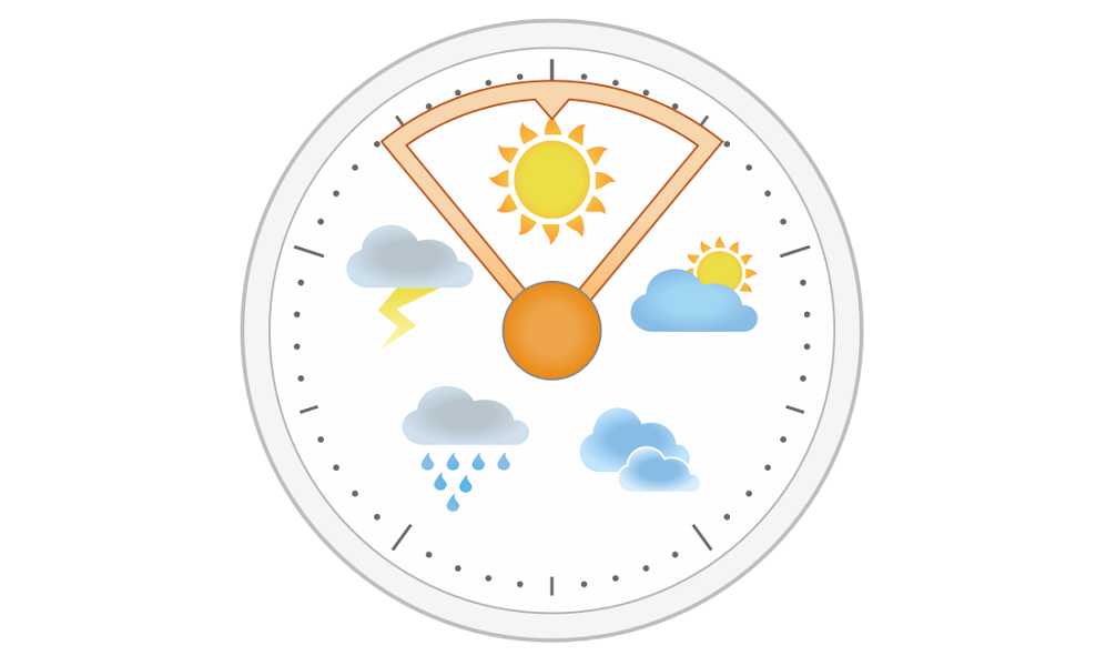 WPF Interactive Region Gauge