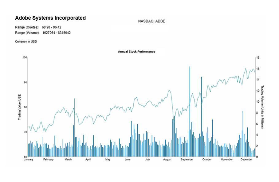 Financial Report with Drill-Down and Parameters