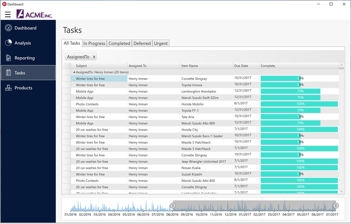 WPF Dashboard Demo