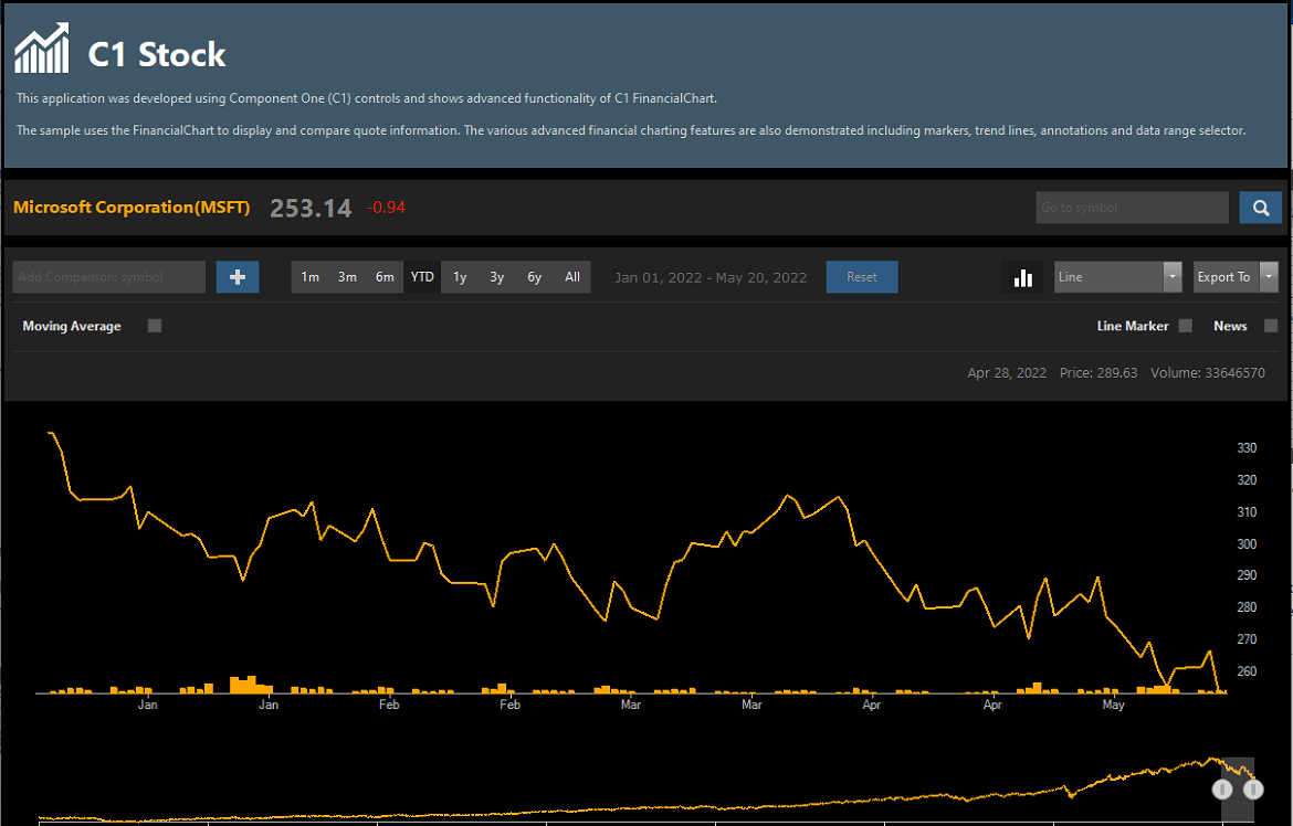 WinForms Stock Chart Demo