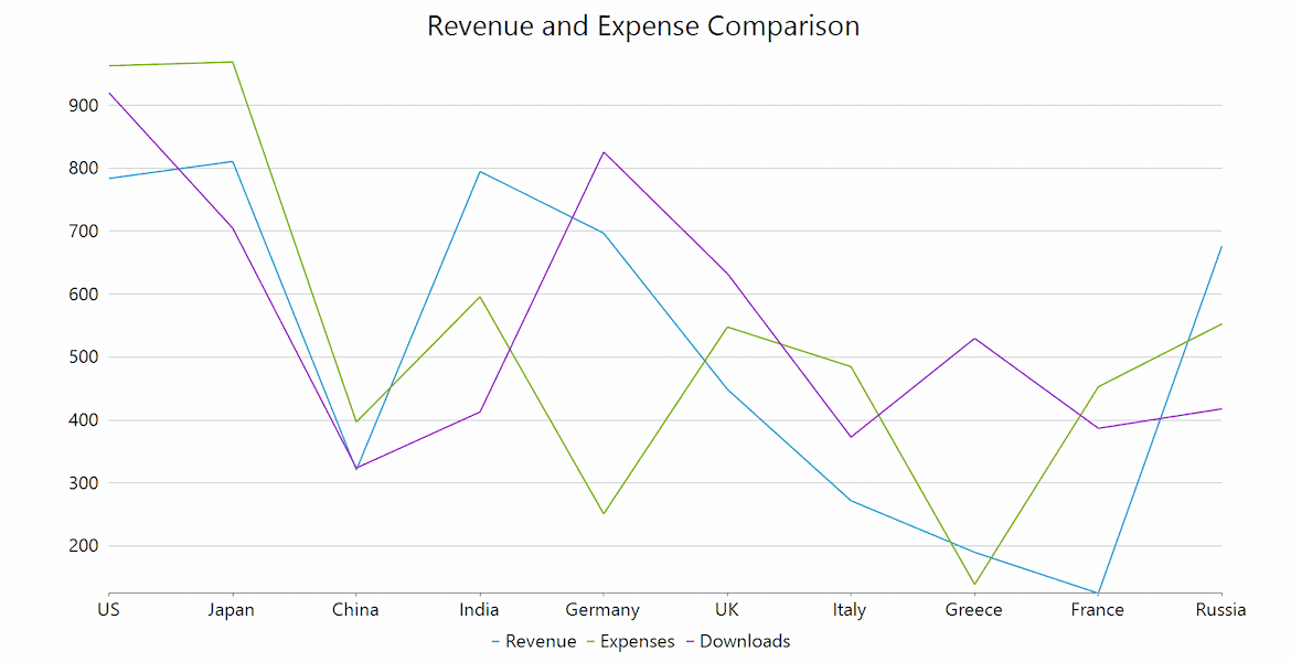 .NET Line Charts