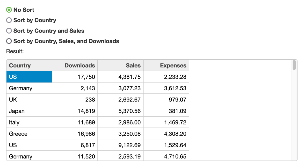 JavaScript CollectionView Sorting