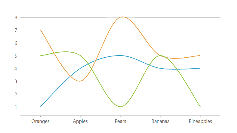 WinForms Spline Charts