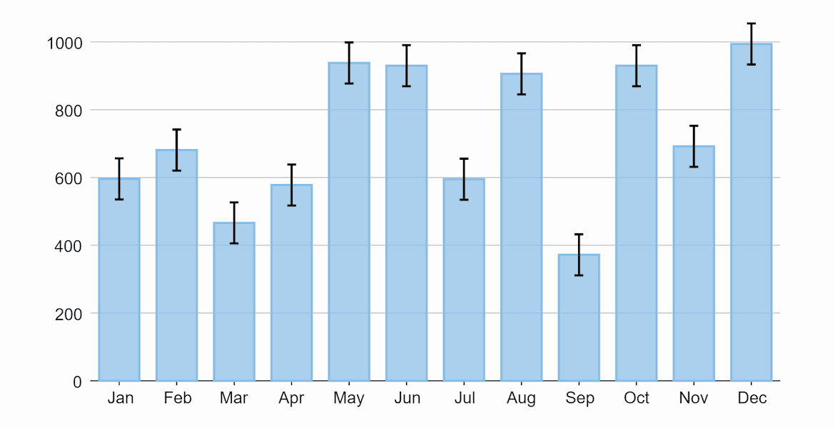 .NET Error Bar Charts