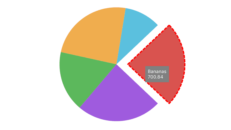 ASP.NET MVC Chart Selection