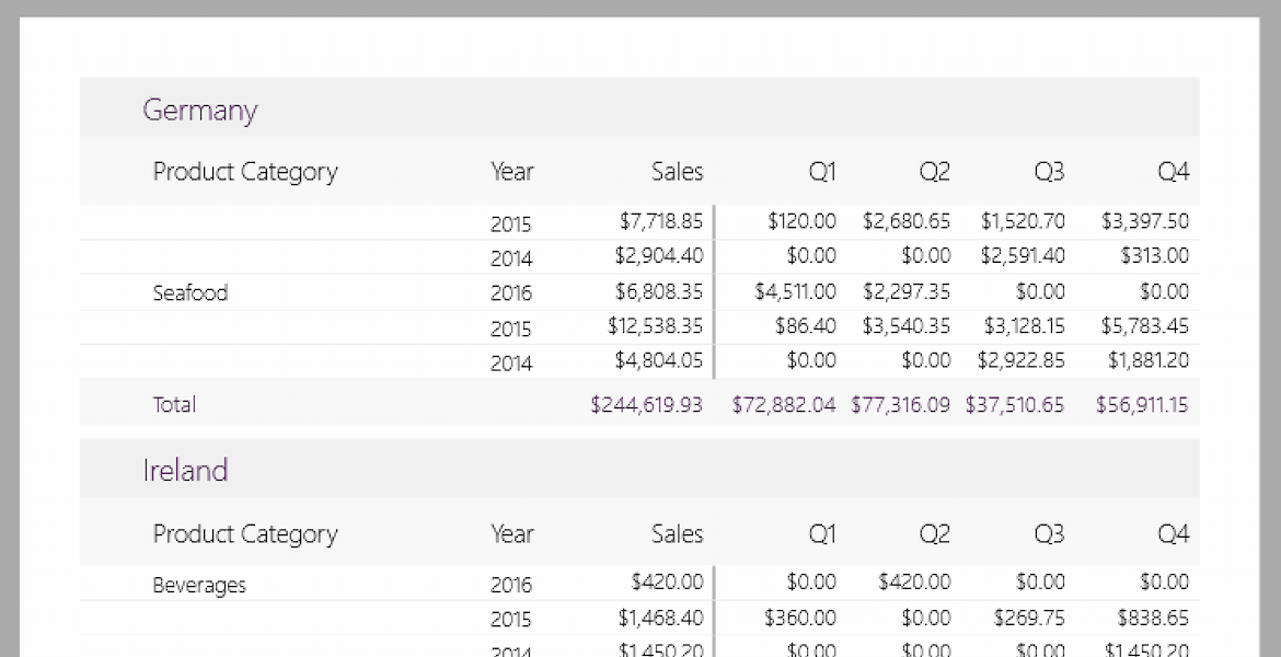 .NET Reporting Cross-Tabs