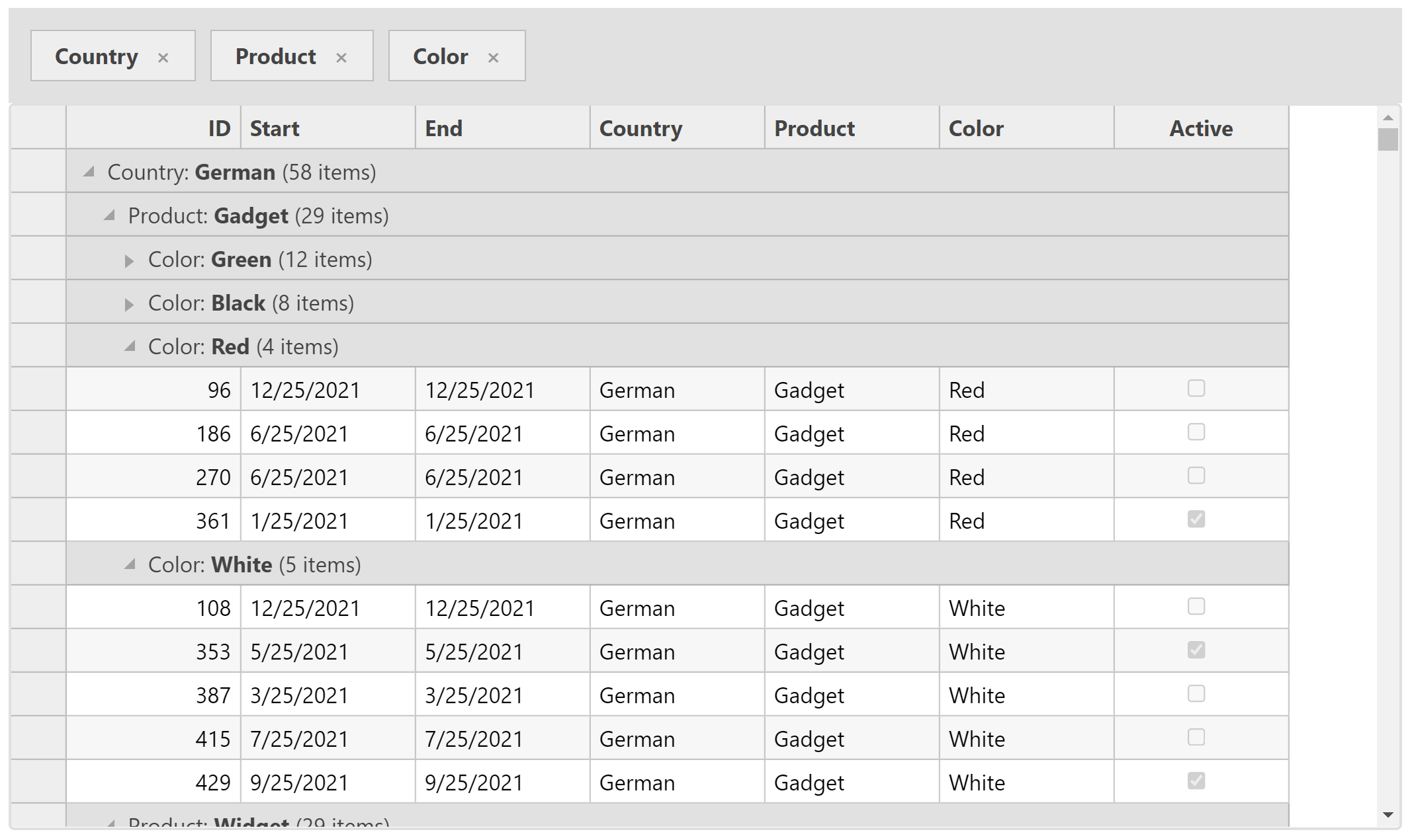 ASP.NET MVC Grouping