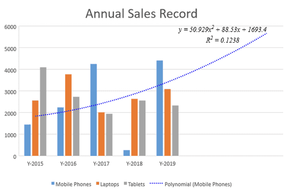 JavaScript Polynomial Trendline