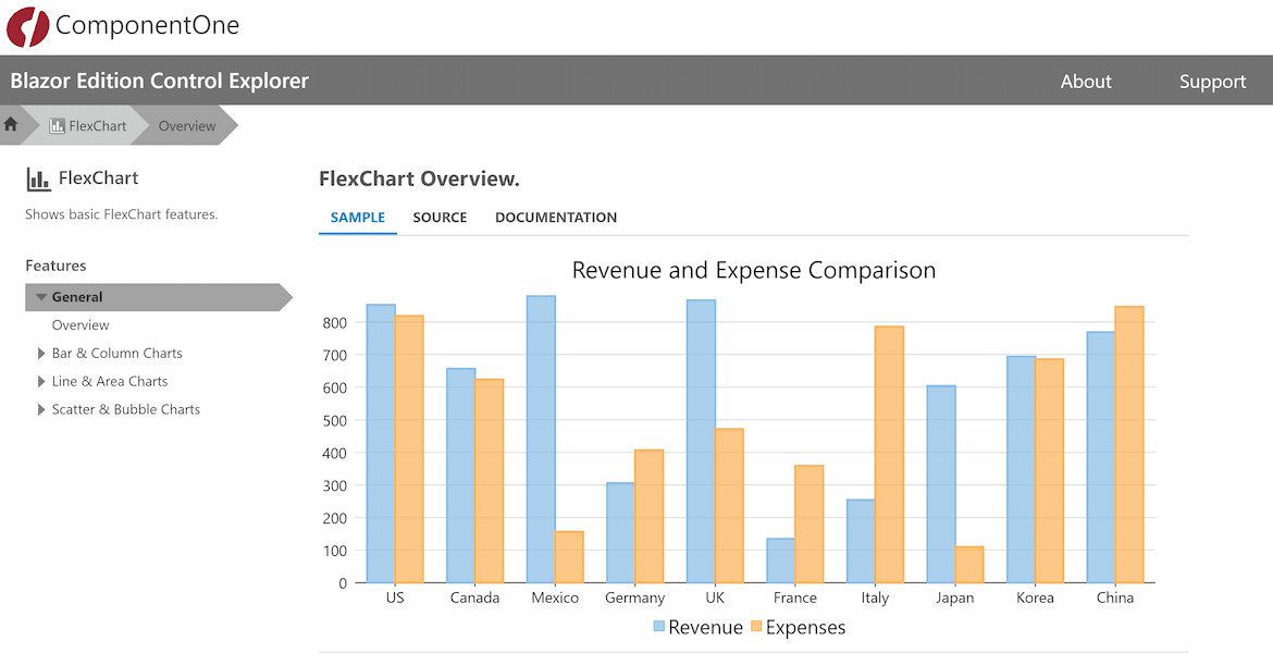 Blazor Server Controls