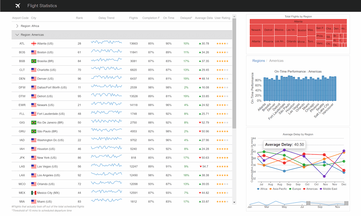 Blazor Dashboard