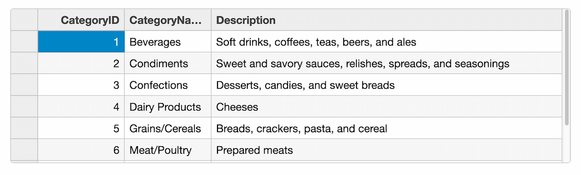 CollectionView JavaScript HTTP REQUEST METHOD