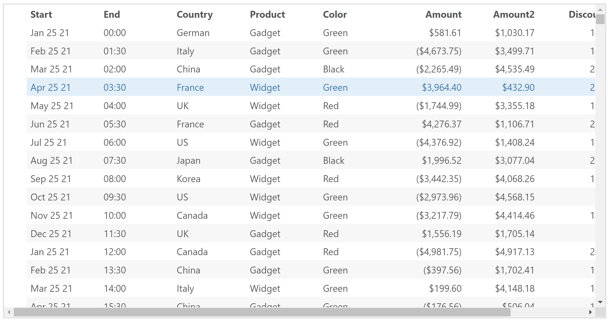 ASP.NET MVC Data Binding