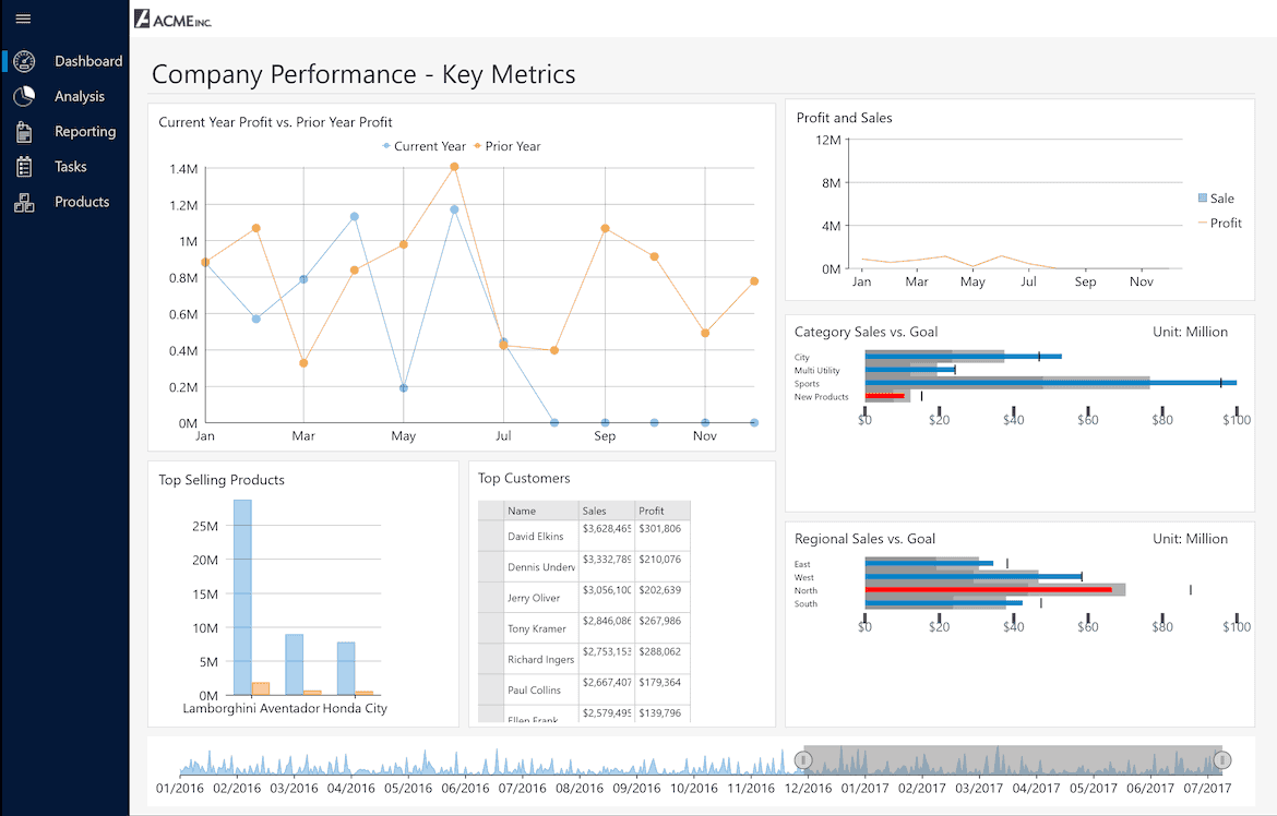 UWP Dashboard