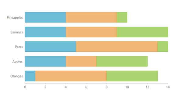 JavaScript Data Charts -Stacked Bar Chart