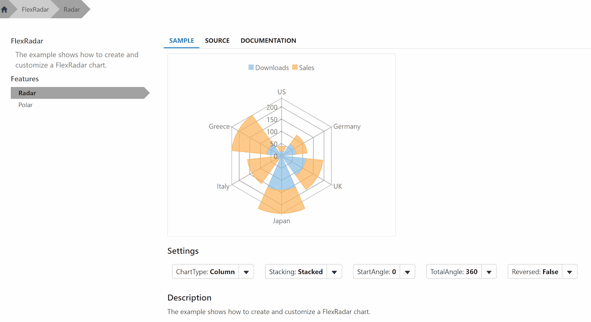 ASP.NET MVC FlexRadar Demos