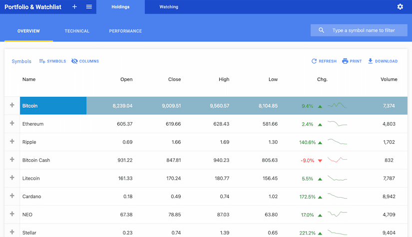 Cryptocurrency Tracking