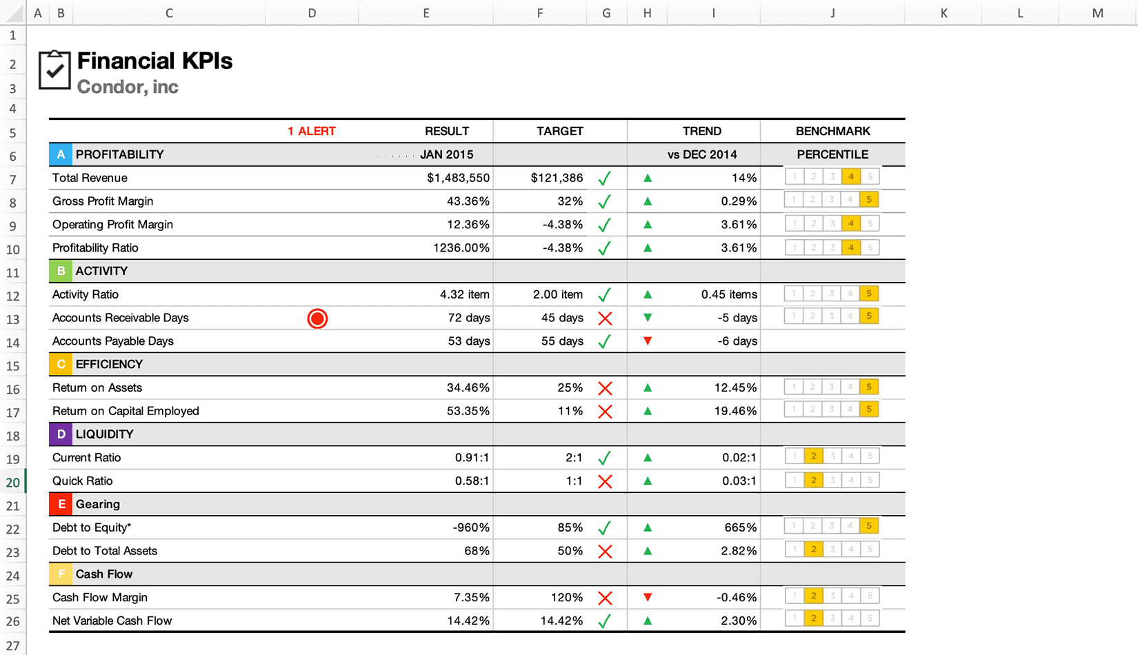 .NET 6 Document APIs Business Dashboard With Sparklines Highlighting KPIs