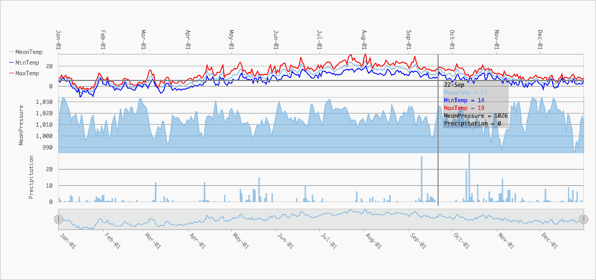 .NET DATAGRID FLEXCHART