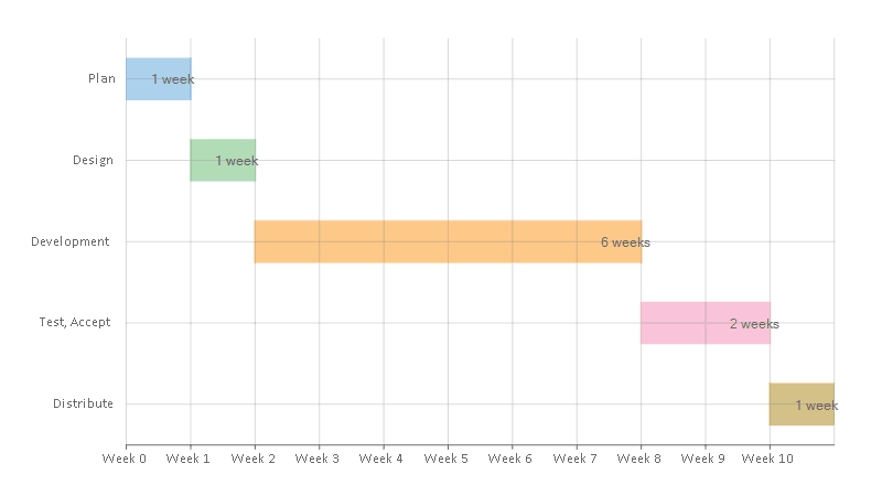 WinForms Gantt Chart