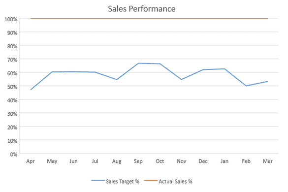 JavaScript 100% Stacked Line Chart