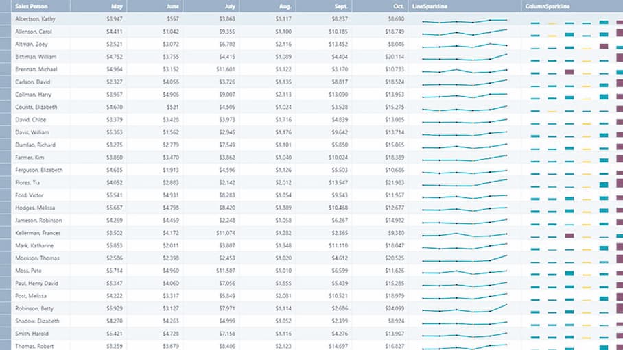 JavaScript Data Presentation Sparklines