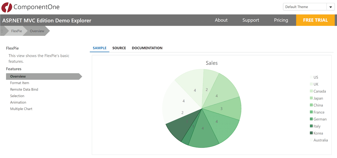 ASP.NET Core MVC demos