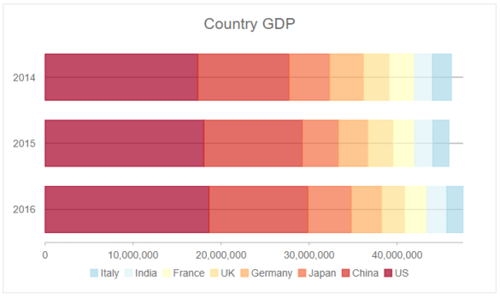 Wijmo-GDP-Chart-Demo